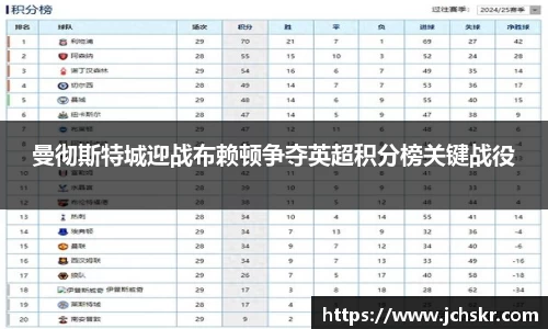 曼彻斯特城迎战布赖顿争夺英超积分榜关键战役