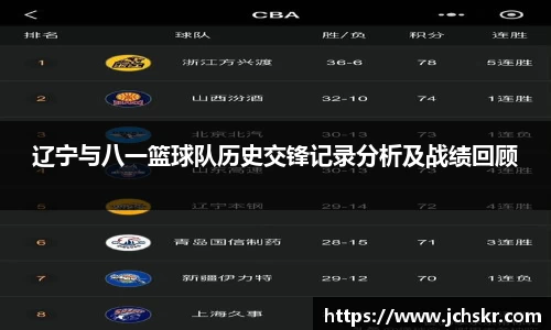 辽宁与八一篮球队历史交锋记录分析及战绩回顾