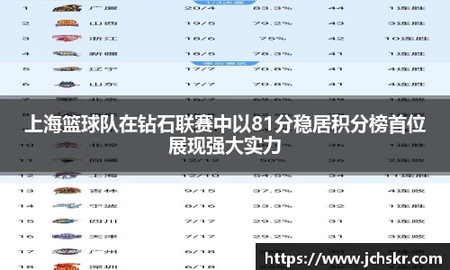 上海篮球队在钻石联赛中以81分稳居积分榜首位展现强大实力